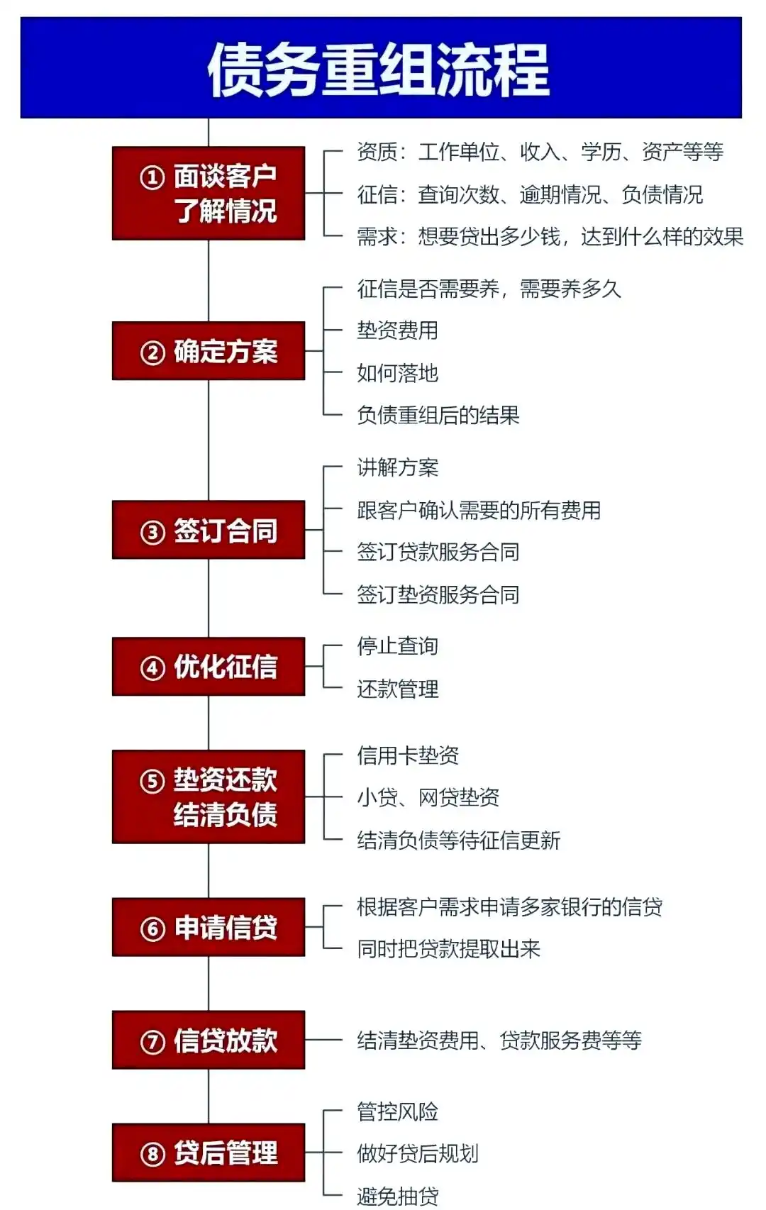在扎兰屯，中小企业也可以债务重组吗？